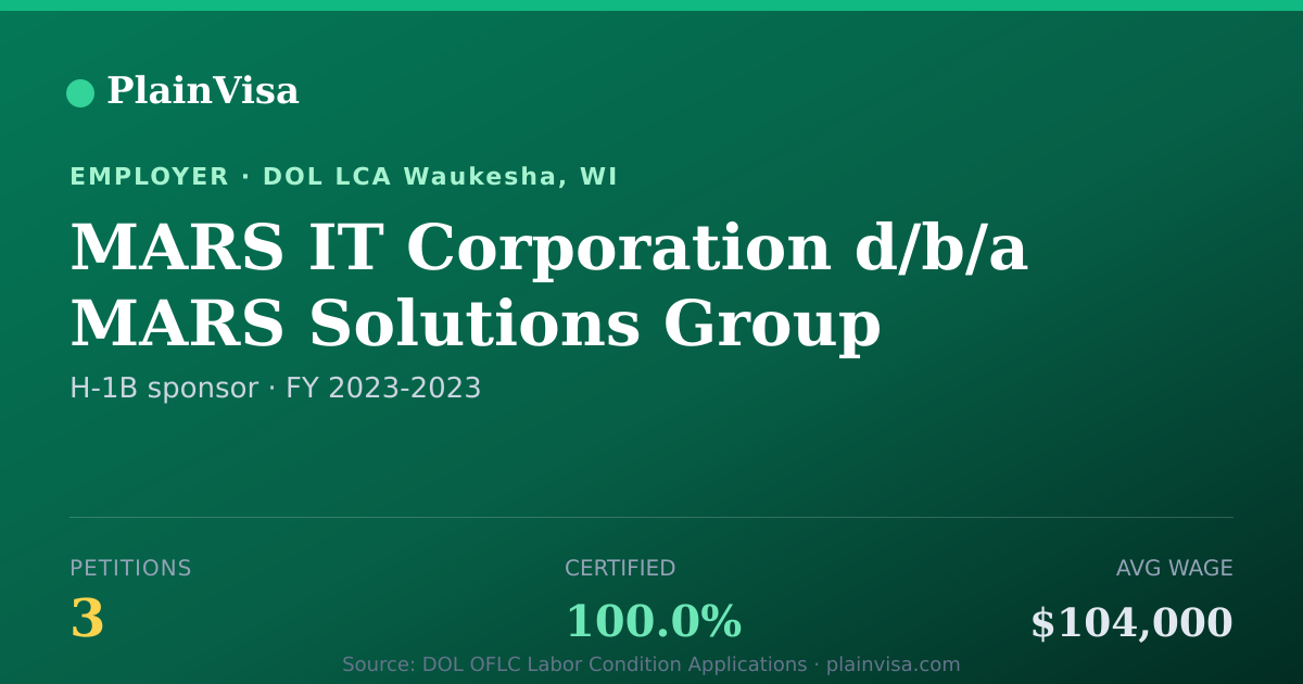 Shareable card for MARS IT Corporation d/b/a MARS Solutions Group | PlainVisa