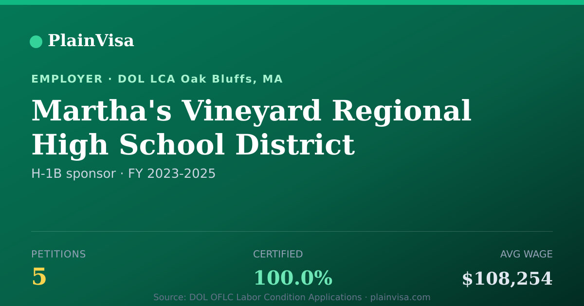 Shareable card for Martha's Vineyard Regional High School District | PlainVisa