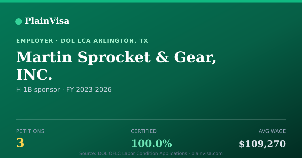 Shareable card for Martin Sprocket & Gear, INC. H-1B petitions | PlainVisa