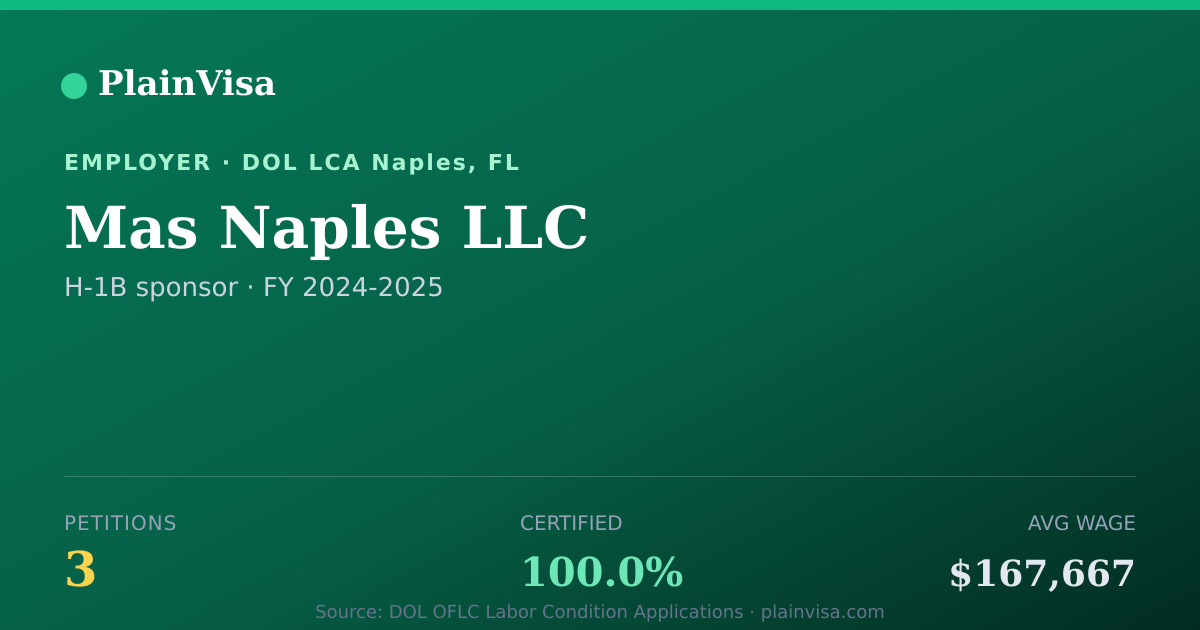 Shareable card for Mas Naples LLC, 3 H-1B, $167,667 median | PlainVisa