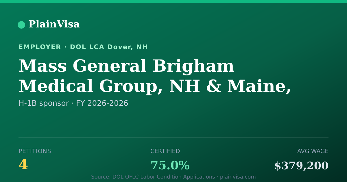 Shareable card for Mass General Brigham Medical Group | PlainVisa
