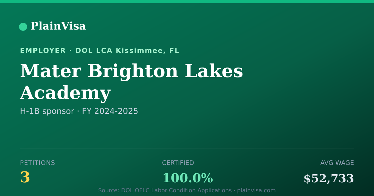 Shareable card for Mater Brighton Lakes Academy H-1B petitions | PlainVisa