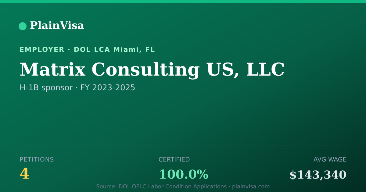 Shareable card for Matrix Consulting US, LLC H-1B petitions | PlainVisa