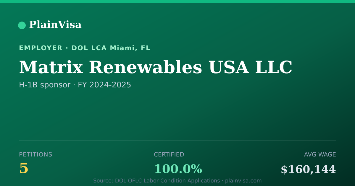 Shareable card for Matrix Renewables USA LLC H-1B petitions | PlainVisa