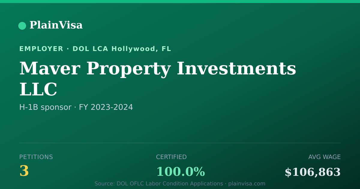 Shareable card for Maver Property Investments LLC H-1B petitions | PlainVisa