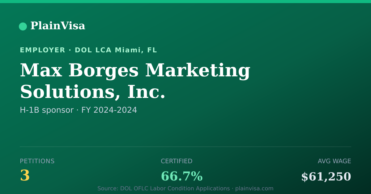 Shareable card for Max Borges Marketing Solutions, Inc. | PlainVisa
