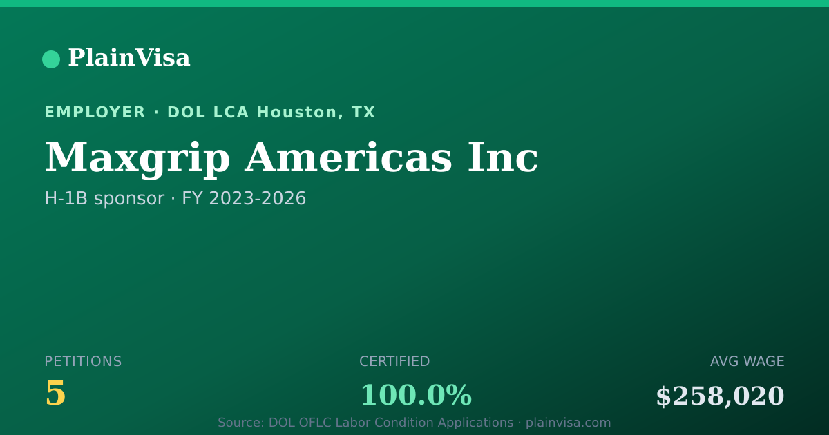 Shareable card for Maxgrip Americas Inc, 5 H-1B, $258,020 median | PlainVisa