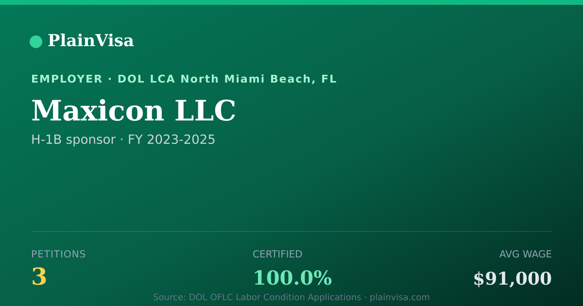 Shareable card for Maxicon LLC, 3 H-1B, $91,000 median | PlainVisa
