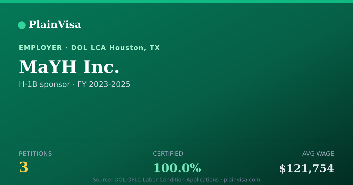 Shareable card for MaYH Inc., 3 H-1B, $121,754 median | PlainVisa