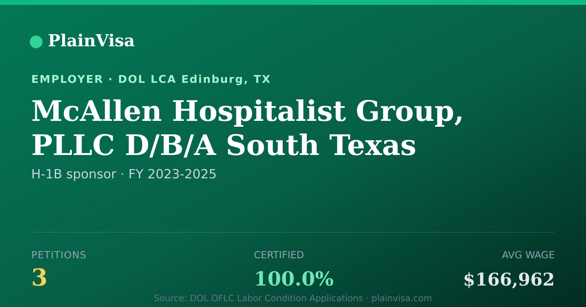 Shareable card for McAllen Hospitalist Group H-1B petitions | PlainVisa