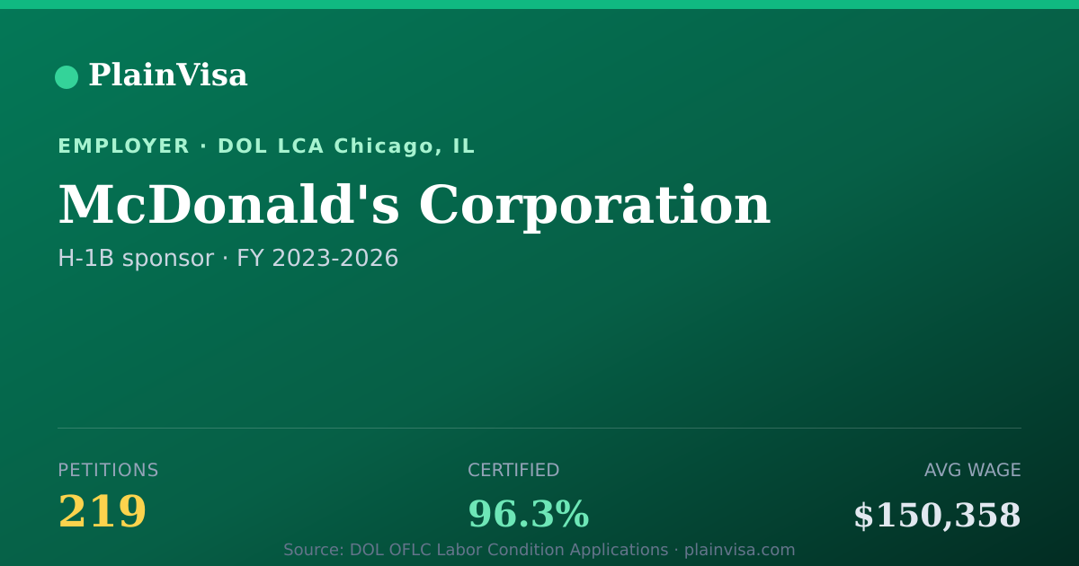 Shareable card for McDonald's Corporation H-1B petitions | PlainVisa