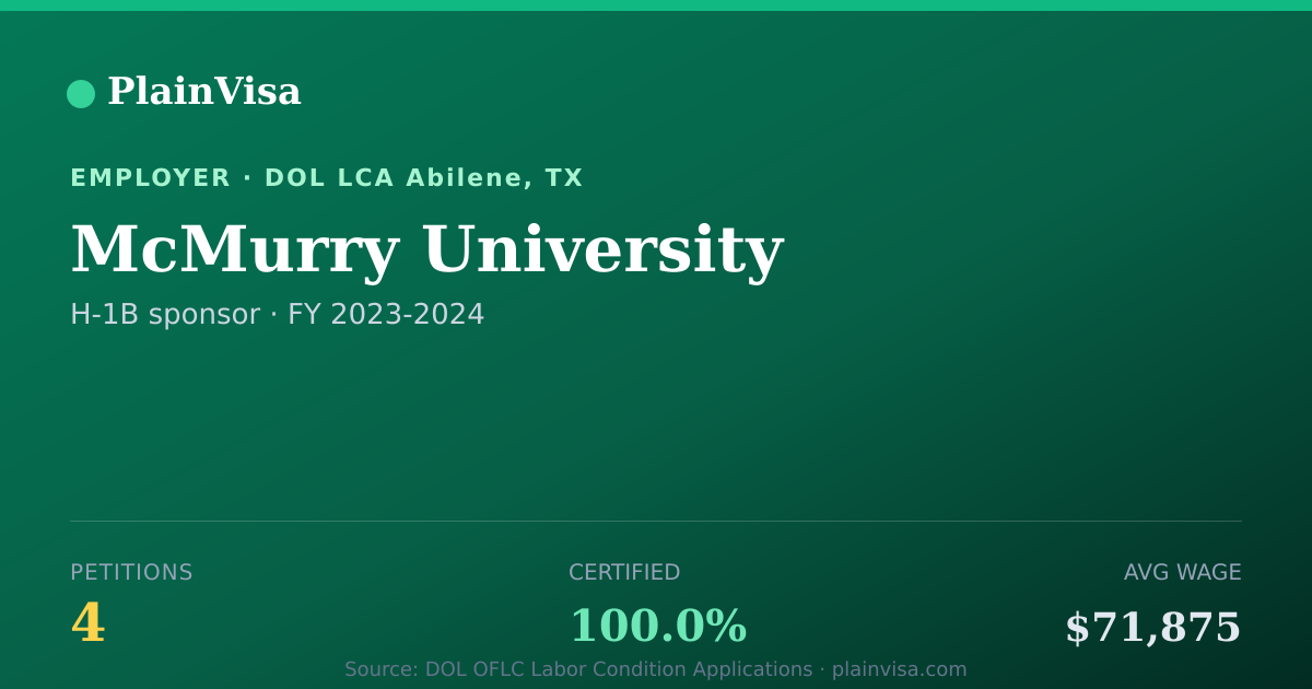 Shareable card for McMurry University, 4 H-1B, $71,875 median | PlainVisa