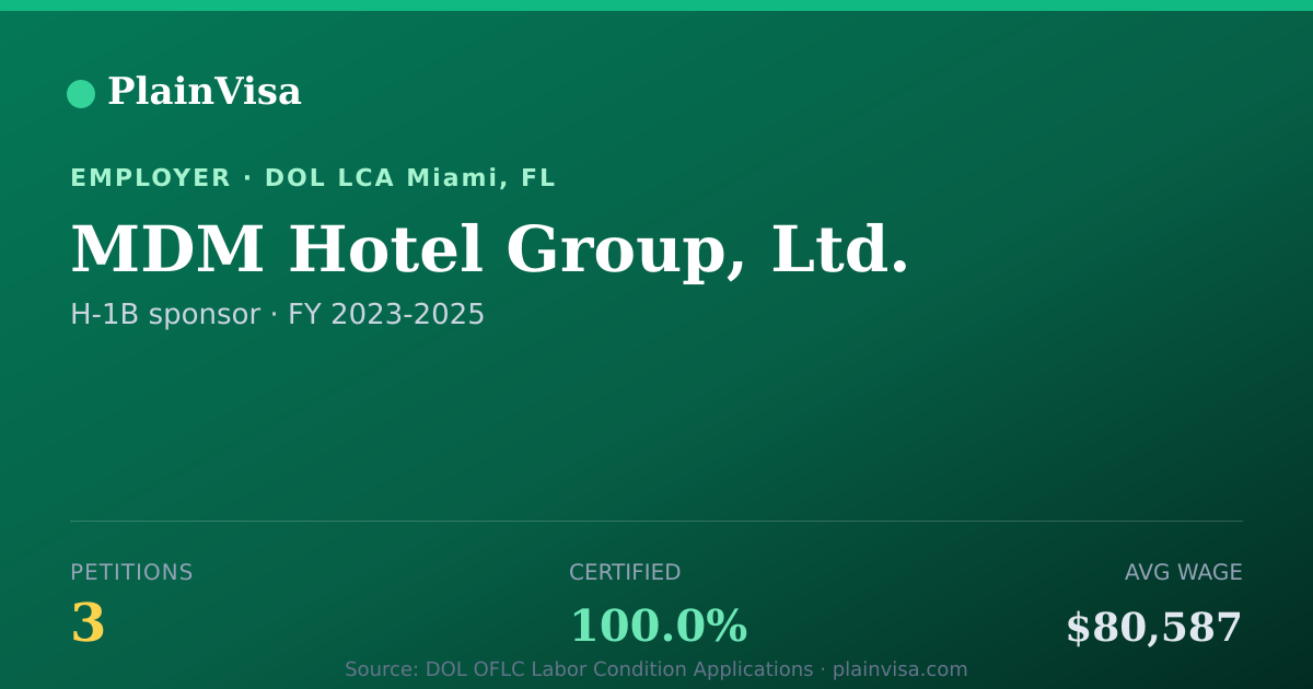 Shareable card for MDM Hotel Group, Ltd., 3 H-1B, $80,587 median | PlainVisa