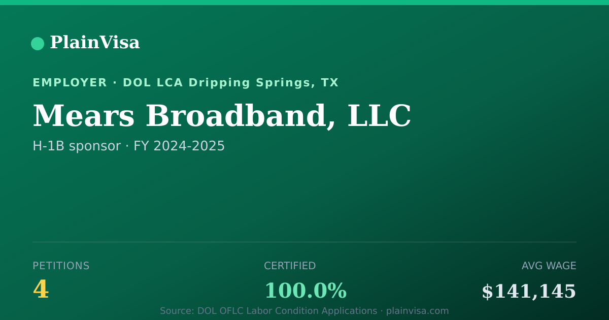 Shareable card for Mears Broadband, LLC, 4 H-1B, $141,145 median | PlainVisa