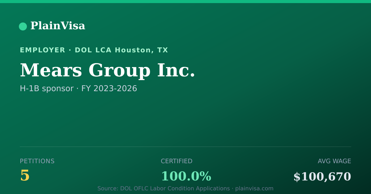 Shareable card for Mears Group Inc., 5 H-1B, $100,670 median | PlainVisa