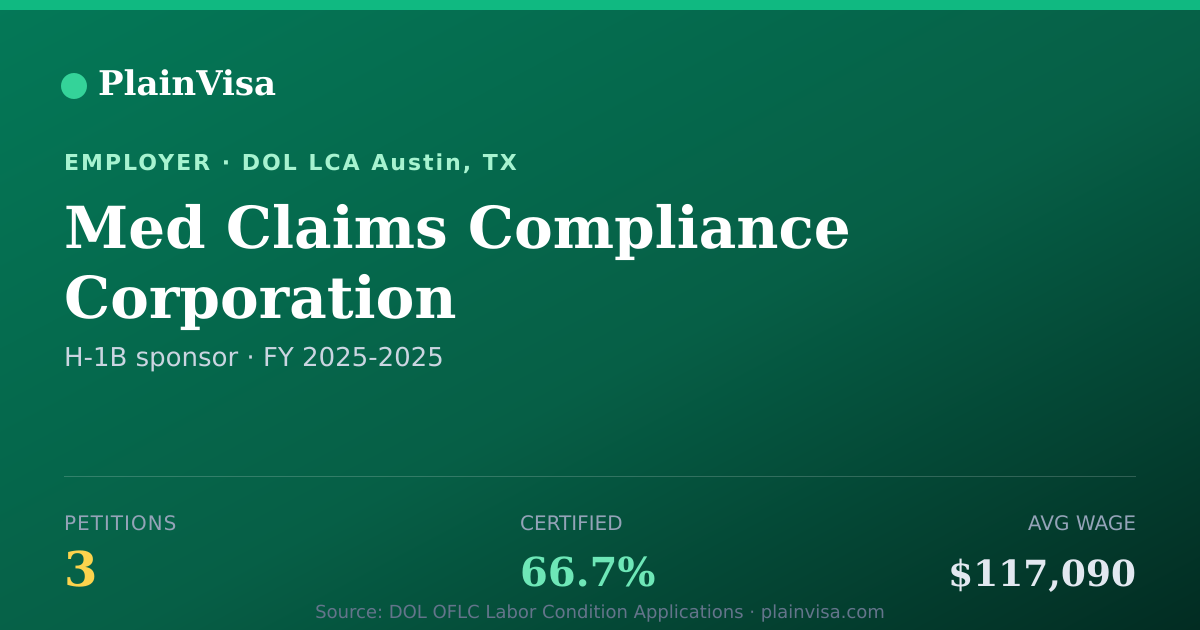 Shareable card for Med Claims Compliance Corporation H-1B petitions | PlainVisa