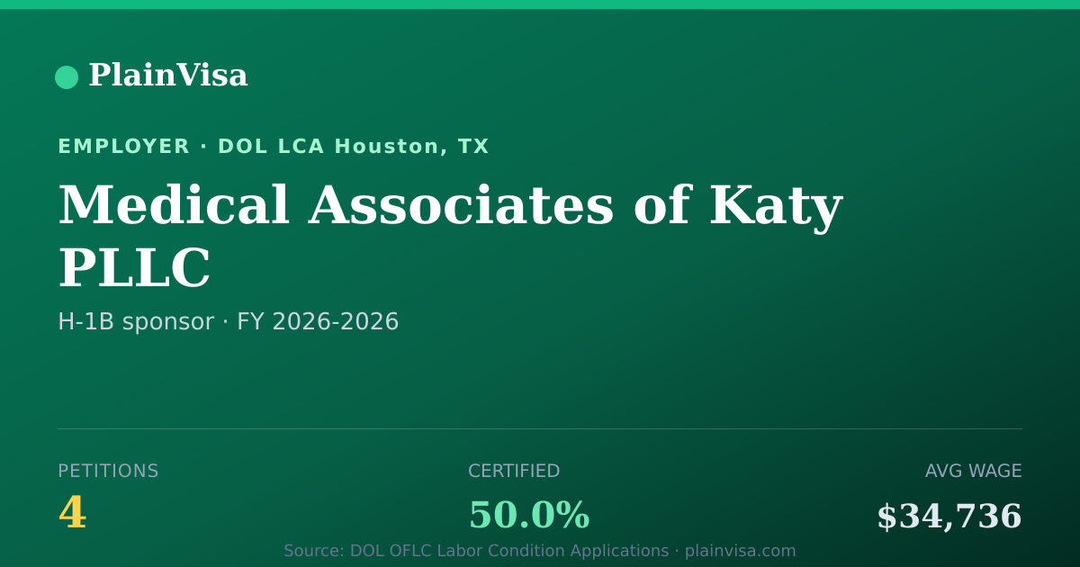 Shareable card for Medical Associates of Katy PLLC H-1B petitions | PlainVisa