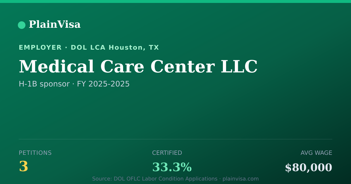 Shareable card for Medical Care Center LLC, 3 H-1B, $80,000 median | PlainVisa