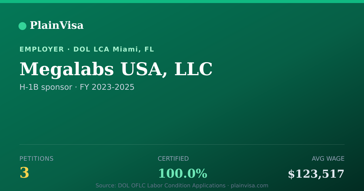 Shareable card for Megalabs USA, LLC, 3 H-1B, $123,517 median | PlainVisa