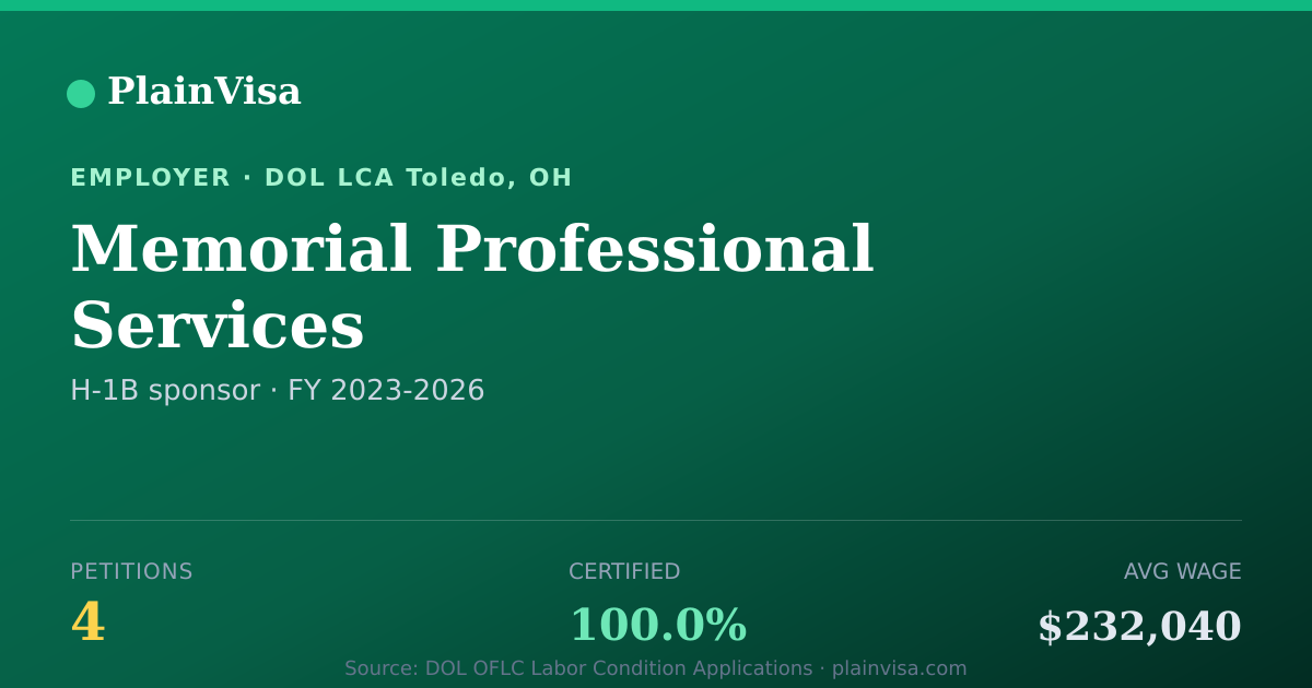 Shareable card for Memorial Professional Services H-1B petitions | PlainVisa