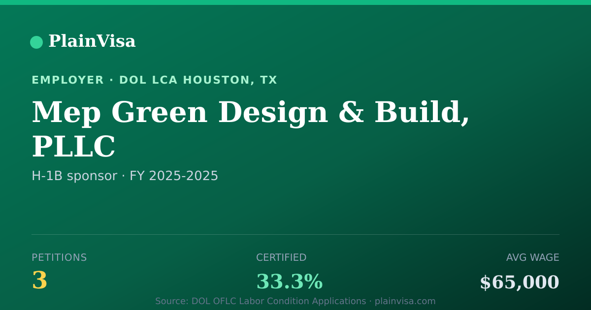 Shareable card for Mep Green Design & Build, PLLC H-1B petitions | PlainVisa