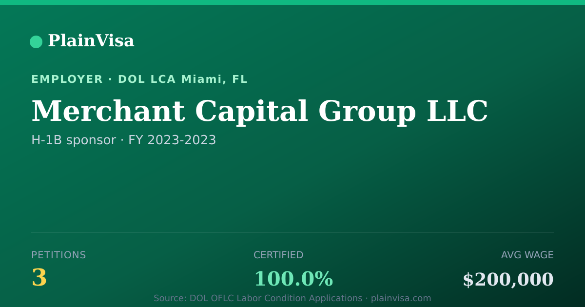 Shareable card for Merchant Capital Group LLC H-1B petitions | PlainVisa