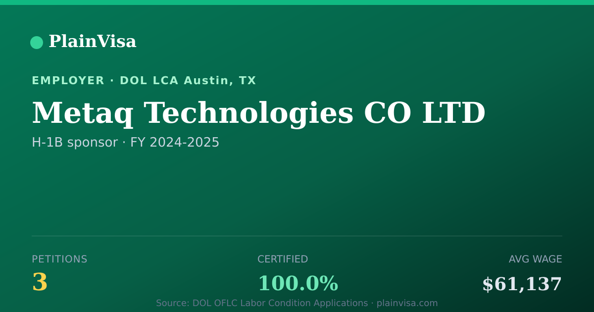 Shareable card for Metaq Technologies CO LTD H-1B petitions | PlainVisa