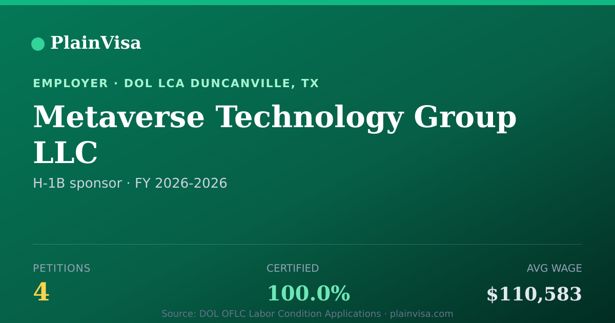 Shareable card for Metaverse Technology Group LLC H-1B petitions | PlainVisa