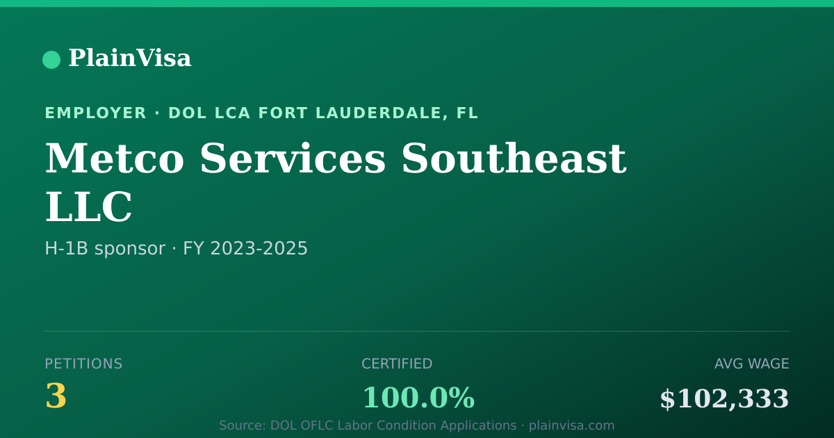 Shareable card for Metco Services Southeast LLC H-1B petitions | PlainVisa