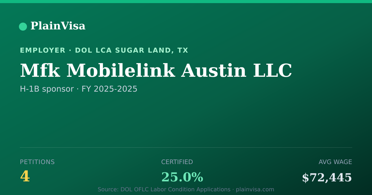 Shareable card for Mfk Mobilelink Austin LLC H-1B petitions | PlainVisa