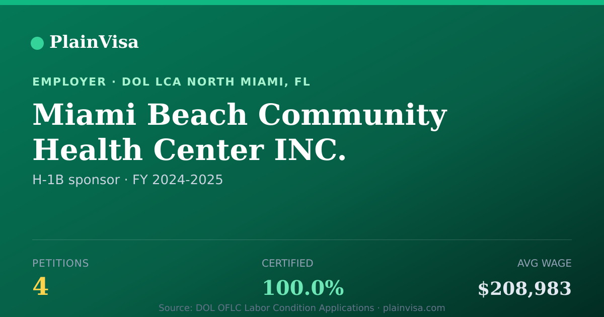 Shareable card for Miami Beach Community Health Center INC. | PlainVisa
