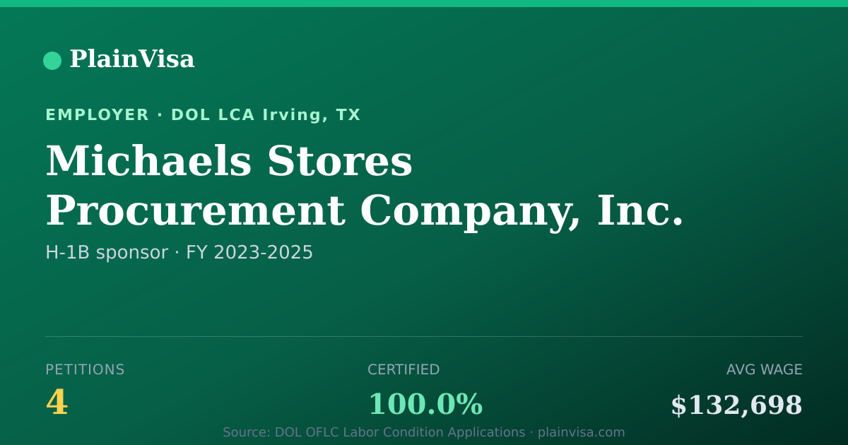 Shareable card for Michaels Stores Procurement Company, Inc. | PlainVisa