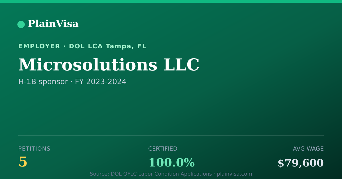 Shareable card for Microsolutions LLC, 5 H-1B, $79,600 median | PlainVisa