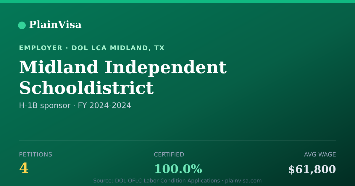 Shareable card for Midland Independent Schooldistrict | PlainVisa
