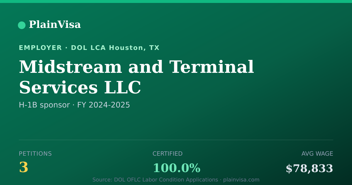 Shareable card for Midstream and Terminal Services LLC | PlainVisa