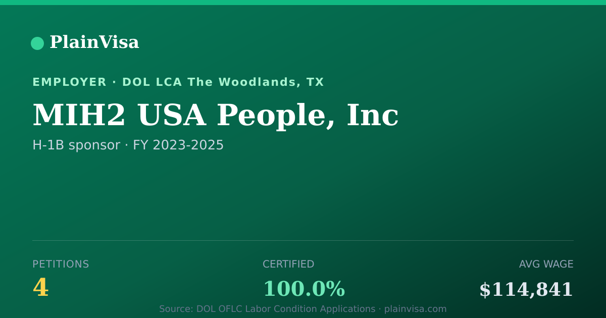 Shareable card for MIH2 USA People, Inc, 4 H-1B, $114,841 median | PlainVisa