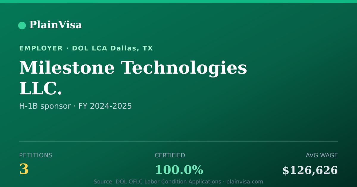 Shareable card for Milestone Technologies LLC. H-1B petitions | PlainVisa