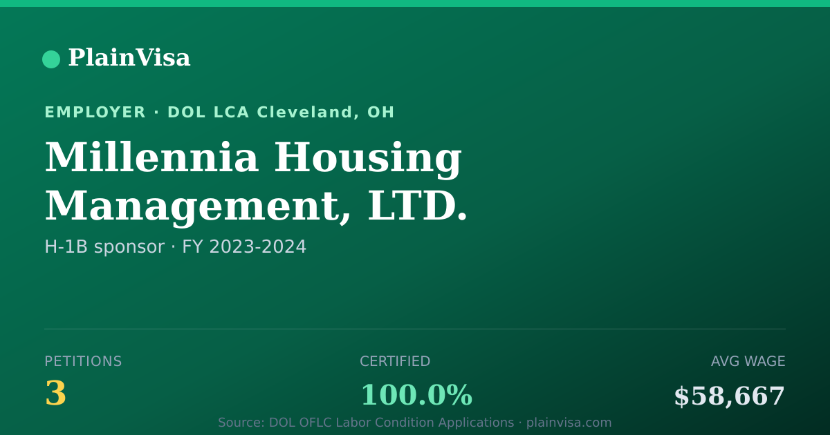 Shareable card for Millennia Housing Management, LTD. | PlainVisa