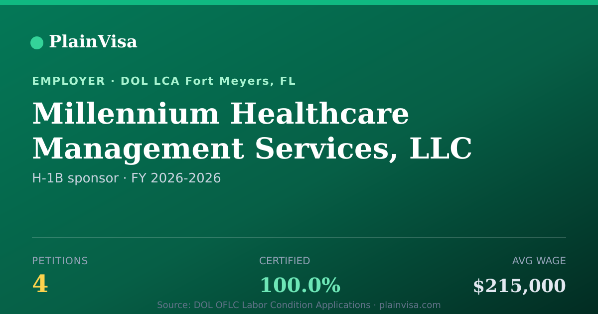 Shareable card for Millennium Healthcare Management Services, LLC | PlainVisa