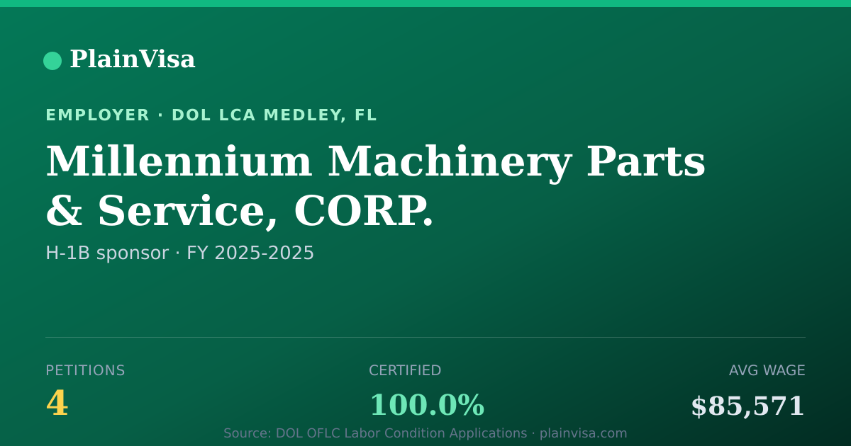 Shareable card for Millennium Machinery Parts & Service, CORP. | PlainVisa
