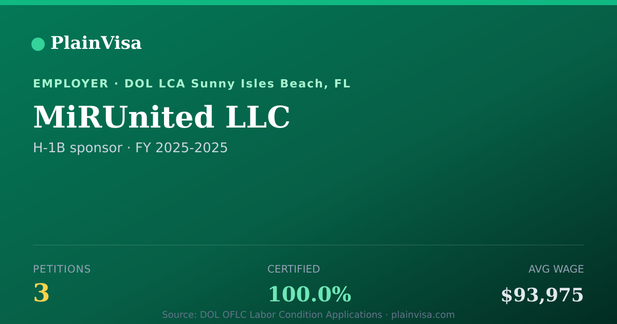 Shareable card for MiRUnited LLC, 3 H-1B, $93,975 median | PlainVisa