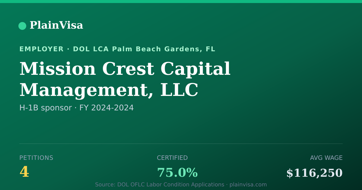Shareable card for Mission Crest Capital Management, LLC | PlainVisa