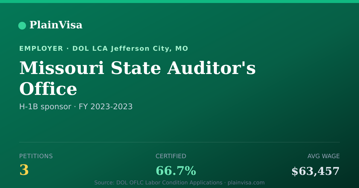 Shareable card for Missouri State Auditor's Office H-1B petitions | PlainVisa