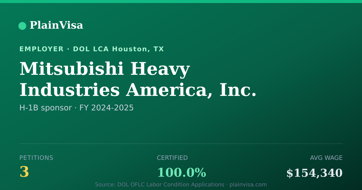 Shareable card for Mitsubishi Heavy Industries America, Inc. | PlainVisa
