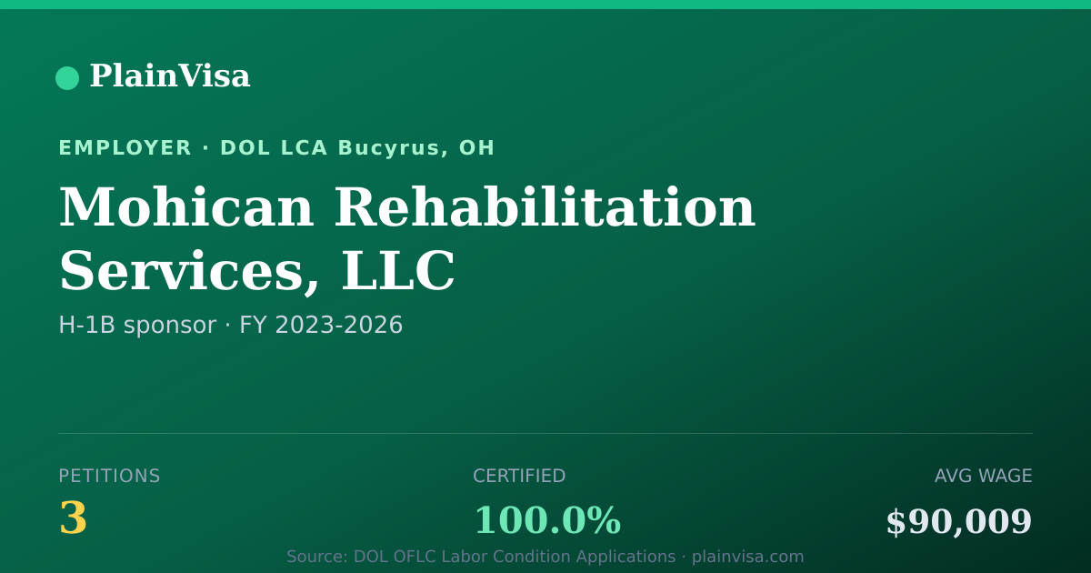 Shareable card for Mohican Rehabilitation Services, LLC | PlainVisa