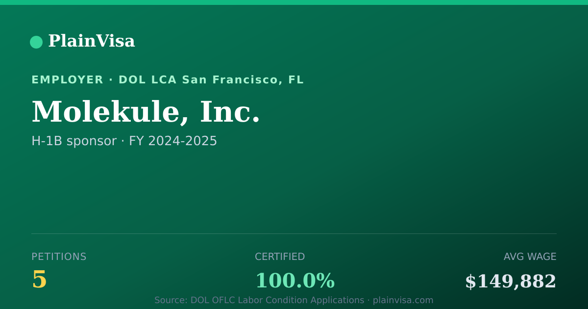 Shareable card for Molekule, Inc., 5 H-1B, $149,882 median | PlainVisa