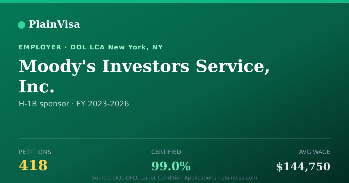 Shareable card for Moody's Investors Service, Inc. H-1B petitions | PlainVisa