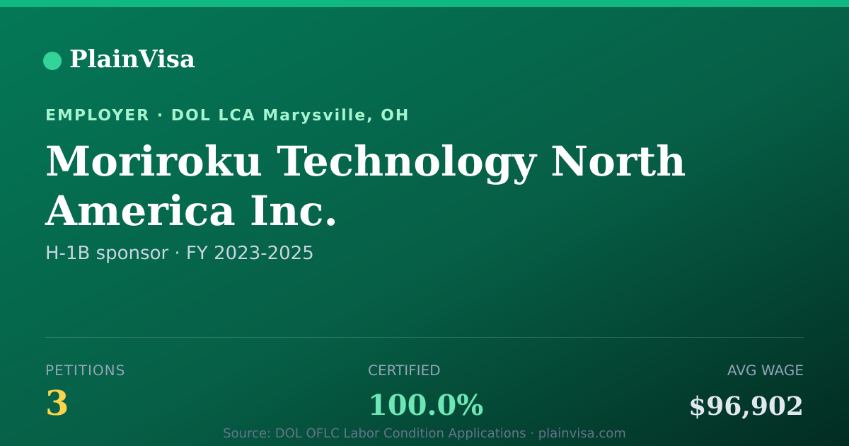 Shareable card for Moriroku Technology North America Inc. | PlainVisa