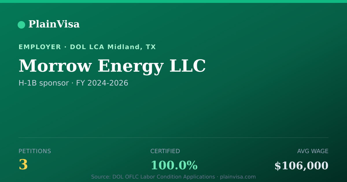 Shareable card for Morrow Energy LLC, 3 H-1B, $106,000 median | PlainVisa