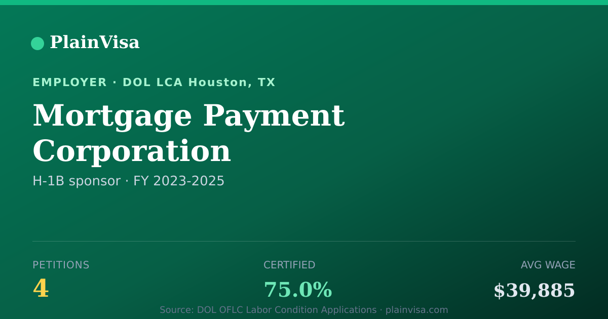 Shareable card for Mortgage Payment Corporation H-1B petitions | PlainVisa